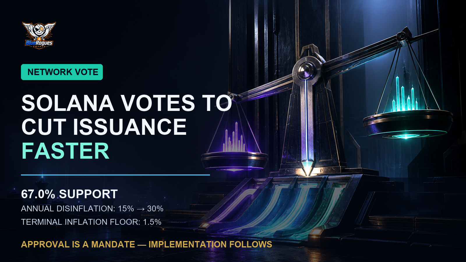 Solana governance vote visualization for SGP-0002, branded by Blue Rogues Crypto